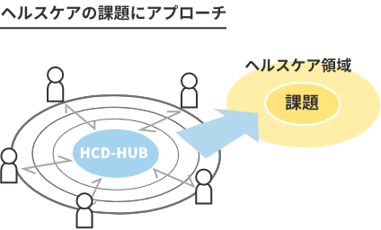 ヘルスケアの課題にアプローチ