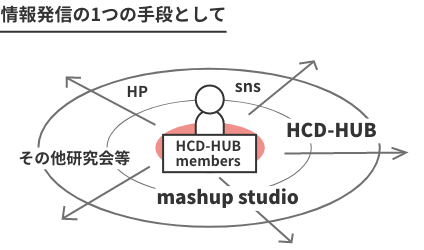 情報発信の1つの手段として