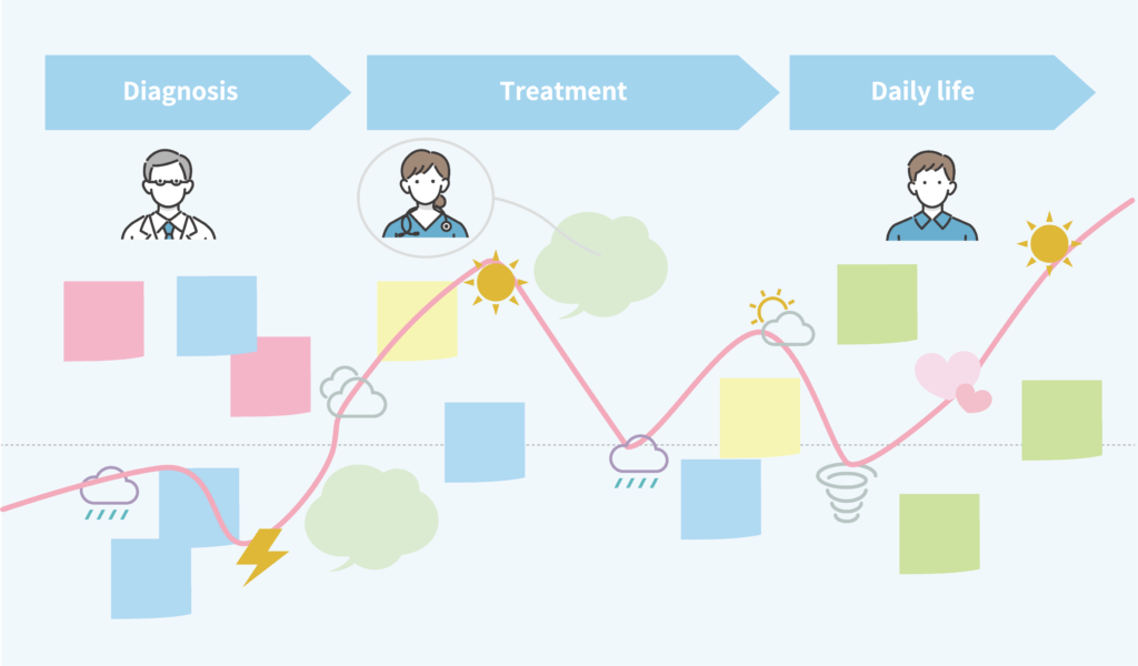 Patient Journeyの作成プロセスと活用方法　— 患者さんの経験を可視化し、医療現場で有効活用するために　—